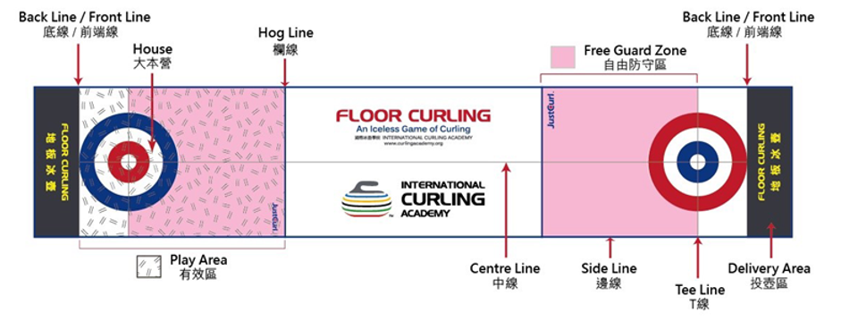 地板冰壺玩法 - Floor Curling rink - with description
